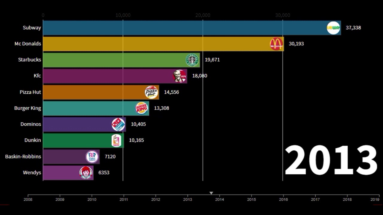 47 Largest Fast Food Chain In The World Background Fast Food Open 