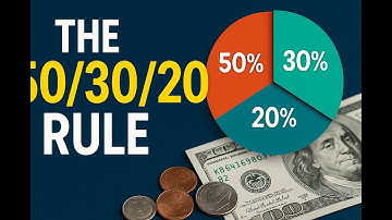 The 50/30/20 Rule Explained with Real Numbers