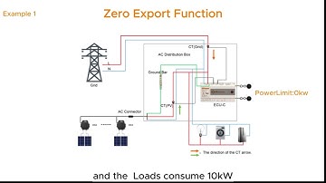 ECU-C----Part II Export Limit Function