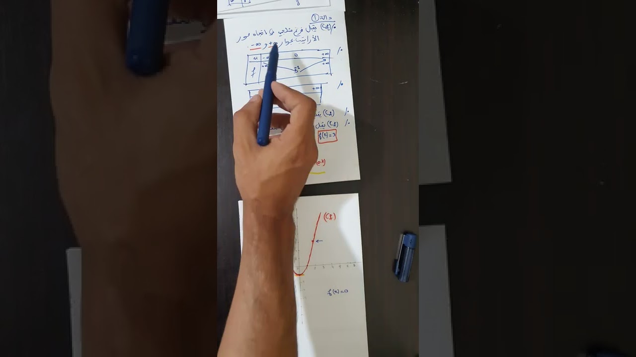 كيفية رسم منحنى دالة