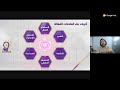02 الانتقال من العشوائية إلى صناعة النجاح المستدام 