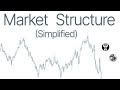 Market structure made easy ithitl