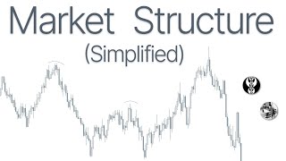 Market Structure made easy (ITH/ITL)