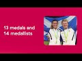 2022 Scottish Swimming Annual Report