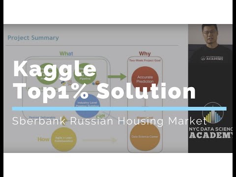 Kaggle Private Leaderboard Top1% Solution: Sberbank Russian Housing Market