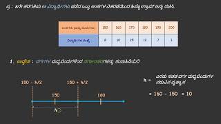 Histogram for grouped frequency distribution with class marks[Kannada]|Class 9|Maths|Khan academy