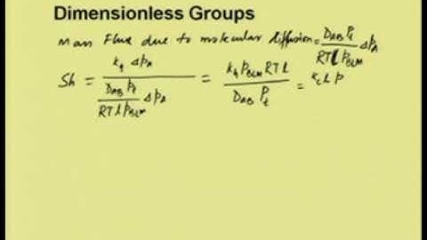 Dimensionless Groups and Co-relations for Convective