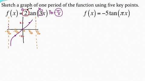 Graphing one period of a tangent function