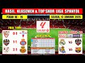 Hasil Liga Spanyol Tadi Malam ~ SEVILLA vs CELTA VIGO ~ Laliga 2026 Pekan Ke 19