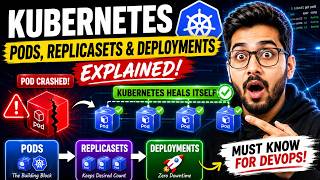Kubernetes Pods, ReplicaSets & Deployments Explained in 10 Minutes