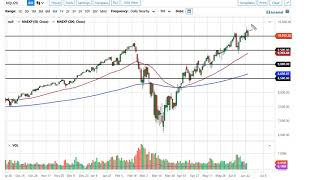 S&P 500 and NASDAQ 100 Forecast June 25, 2020