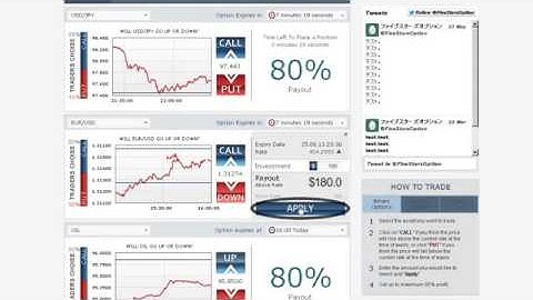 Best Canadian Binary Options Trading Websites | Binary Options Trading Are Exploding in Canada