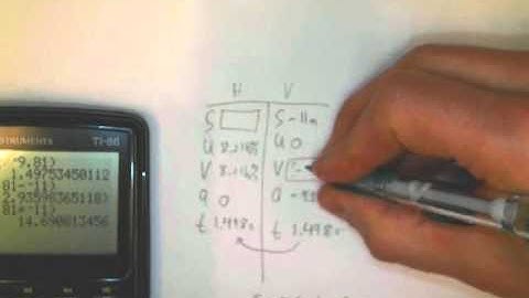 HTPIB03 Projectile Motion: Cliff Problem Part D
