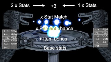 Monster Rancher 2: Combination Stat Calculations