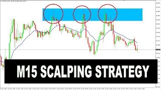 Powerful Forex Scalping Strategy M15 M30 H1 Momentum and Price Action