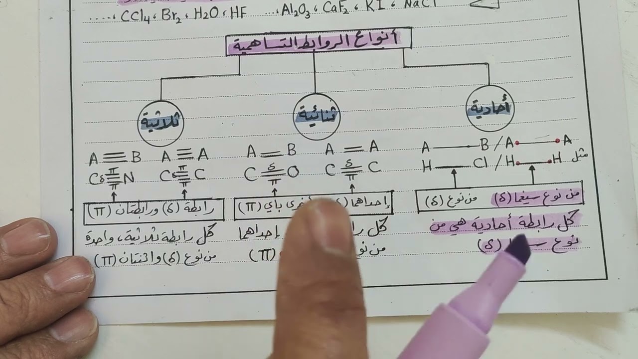 مفاهيم كيميائية عامة لمنهاح التوجيهي الجديد/ج1 ..الذرة،الأيون ،العنصر،المركب