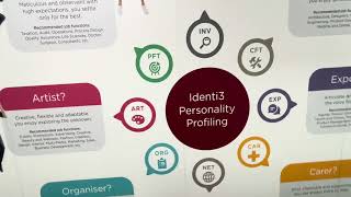 Profiling At Academy