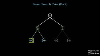 Beam Search Explained: Finding Better Sequences