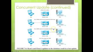 CIT 170 - Database Design Fundamentals - Chapter 7 DBMS Functions Profile