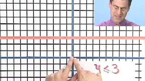 An Introduction to Graphing Linear Inequalities