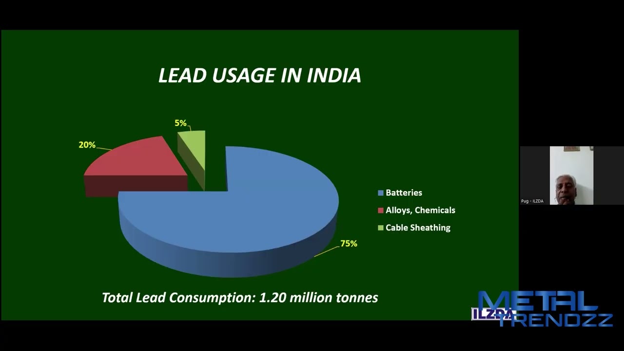 Lead & It's Markets in India by Mr. L. Pugazhenthy | LEAD 360°......