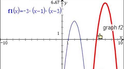 2017 SQA Higher Maths P1 Q15