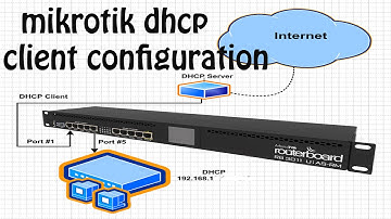 How to assign ip address automatically using dhcp client in mikrotik router