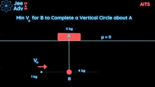 [JEE] Min V for B to Complete a Vertical Circle about Block A | AITS