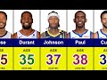 The Oldest NBA Players in 2023-2024 Season | Stephen Curry, Kevin Durant, Chris Paul, LeBron James