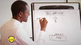 InfoSec Bites - SSL/TLS Offloading Explained  | By Marco Essomba | #SSL #TLS #Offloading