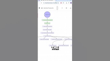 Turn Any Topic Into Diagram In A Second #aiwebsites #technology #aitools #ai #productivity