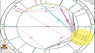 Scorpio Solar Eclipse October 23, 2014
