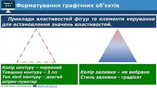 5 клас. Урок інформатики №18. Редагування та форматування зображень на слайдах