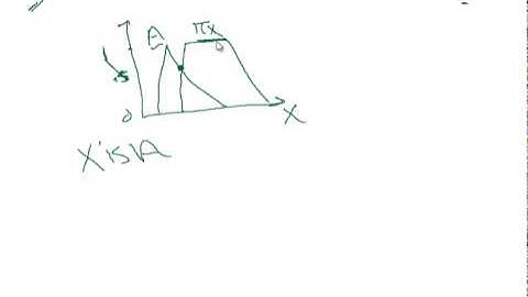 7 - Possibility Measure ( fuzzy arabic )