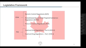 Pharmacy Compliance: Controlled Substances - Inventory Control, Loss or Theft Reporting, & Security