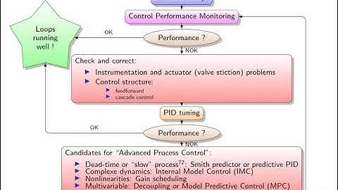 Practical process control: video 9 Control structure (part 1)