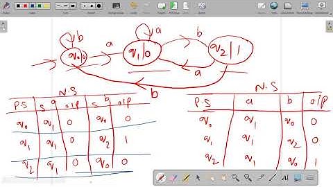 1.34 | Automata | Conversion from Moore Machine to Mealy Machine problem 2 | Dr. Pushpa Choudhary