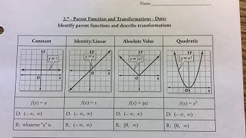 Algebra 2 - 2.7 Parent Functions & Transformations