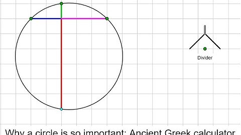 Understanding the four basic operations of arithmetic.