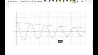 Oscilaciones. Movimiento amortiguado y oscilaciones forzadas. Resonancia