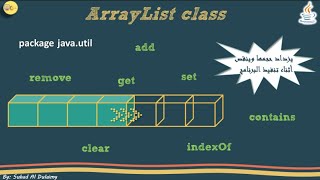 شرح ArrayList في جافا || كيف تحصل على مصفوفة متغيرة الحجم؟