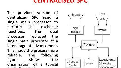 SANJAY SAINI STORED PROGRAMMED CONTROL SPC EL 308 UNIT 2
