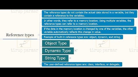 TYBSc(IT) - C# with ASP.NET - Unit 1 - Lec 2 - namespace and alias, data types in C#.