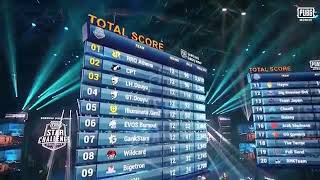 Juara Dunia!! Detik- Detik RRQ Juara PMSC Dubai PUBG Final Day!