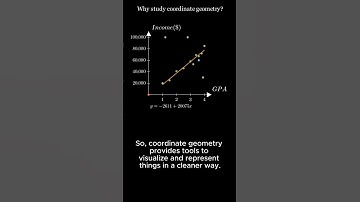Why Study Coordinate Geometry? | Real-Life Math Example #manim #maths #math  #mathanimation