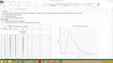 CE 322_04/01/2020_Lecture 31 (First Part)_DRH and Unit hydrograph (Example#23)