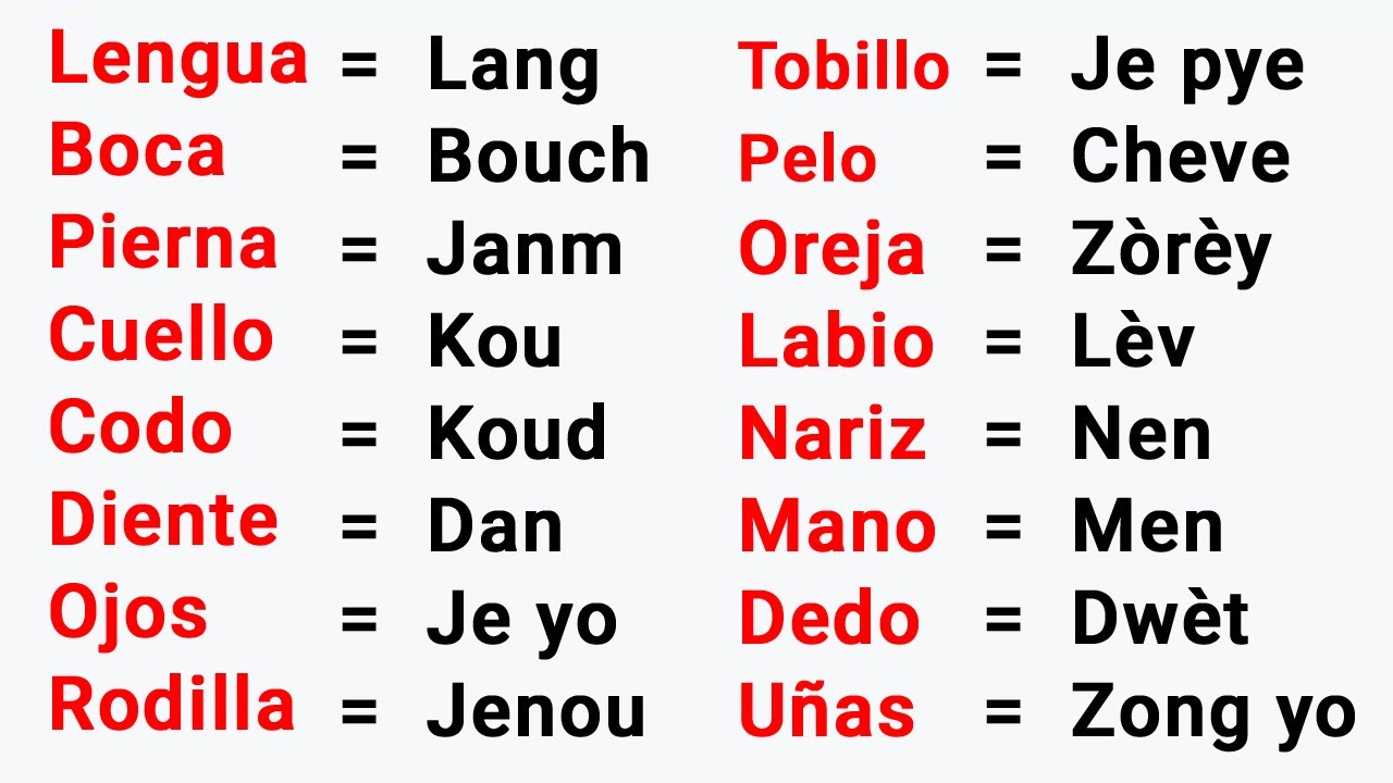 Aprende 50 Partes del Cuerpo en Español + 50 frases = Aprann 50 Pati nan kò a an Panyòl + 50 Fraz