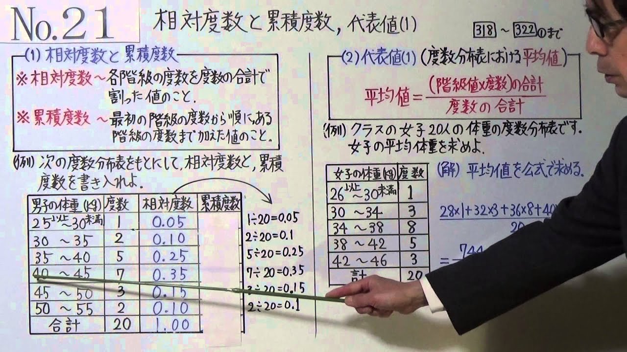 累積 度数 求め 方