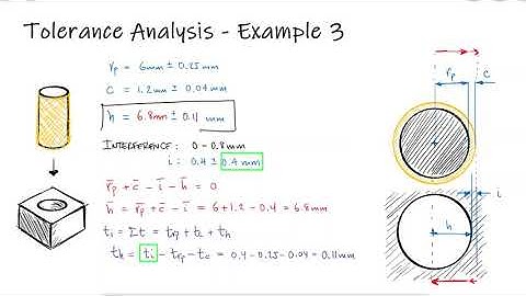 Tolerance Analysis - Nominal Size and Tolerance - Example 3