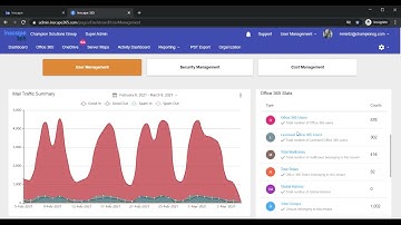 Inscape Manage by MessageOps – Office 365 Administration & Reporting